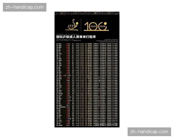 四月国际比赛日前的数据总结：中超射手榜、助攻榜及球队控球率排行